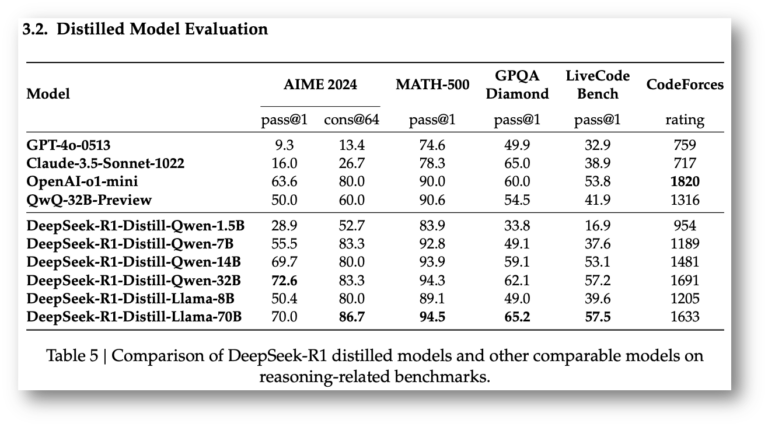 Groqcloud Makes Deepseek R Distill Llama B Available Groq Is Fast